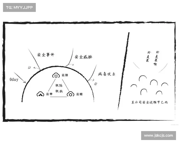 联防策略在现代安全防控体系中的应用与实践研究分析