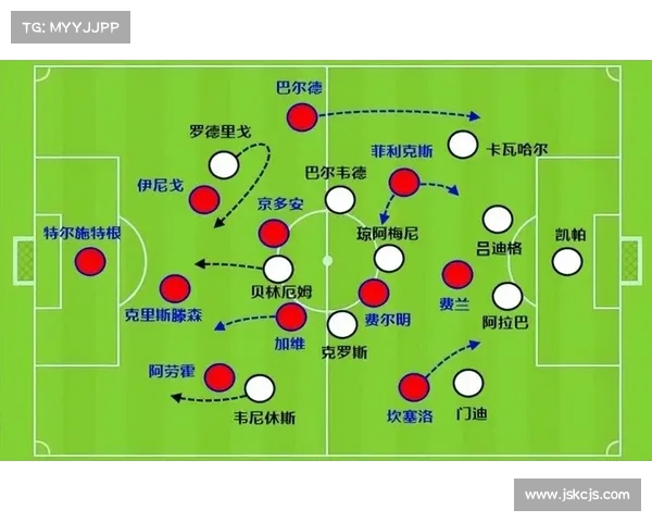 西甲战术解析:如何运用战术板破解对手防线与进攻布局 西甲战术解析:如何运用战术板破解对手防线与进攻布局